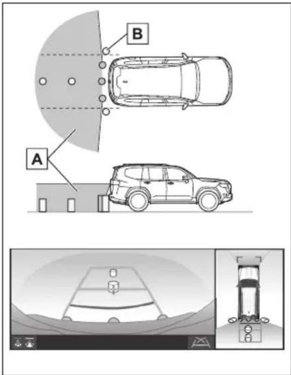 A B