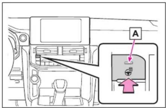 TOYOTA Land Cruiser 300 (2022) - Utilizarea sistemului de aer condiționat și a dispozitivului de dezaburire - 1