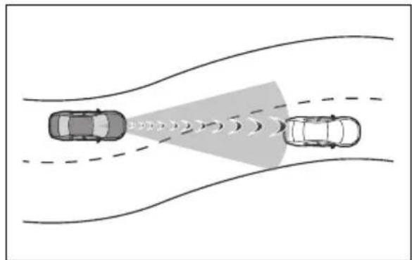 TOYOTA Land Cruiser 300 (2022) - Situatii în care s-ar putea ca sistemul să intervină, chiar dacă nu există riscul unei coliziuni - 1