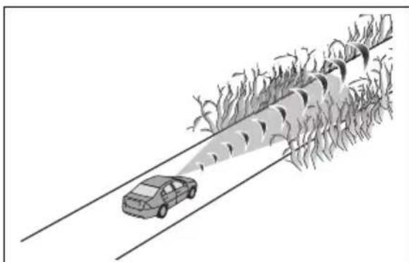 TOYOTA Land Cruiser 300 (2022) - Situatii în care s-ar putea ca sistemul să intervină, chiar dacă nu există riscul unei coliziuni - 6