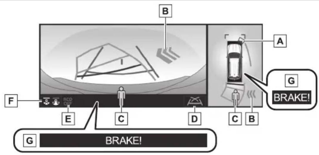 B A F RCD OFF E C D G BRAKE! C B G BRAKE!