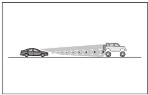 TOYOTA Land Cruiser 300 (2022) - Situatii în care s-ar putea ca sistemul să nu funcționeze corect - 3