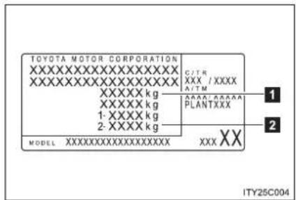 TOYOTA MOTOR CORPORATION XXXXXXXXXXXXXX XXXXXXXXXXXXXX XXXXX kg XXXXX kg 1- XXXX kg 2- XXXX kg MODEL XXXXXXXXXXXXXXXXX C/TR XXX / XXXX A/TM A00000000000000000000000000000000000000000000000000000000000000000000000000 1 2 XXX XX ITY25C004