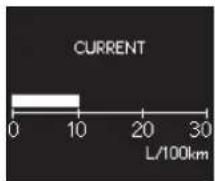 CURRENT 0 10 20 30 L/100km