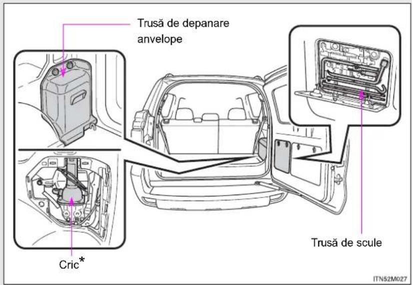 Trusă de depanare envelope Cric* Trusă de scule ITN52M027