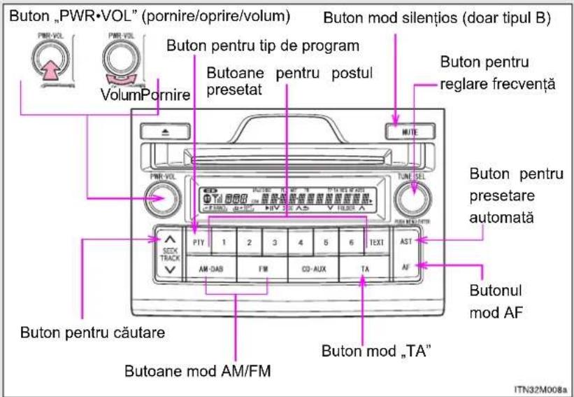 Buton „PWR•VOL” (pornire/oprire/volum) Buton mod silențios (doar tipul B) VolumPornire Buton pentru tip de program Butoane pentru postul presetat NOTE TUNE SEL CD TENI AST AM-DAS FM CD-AUX TA PTY 1 2 3 4 5 6 TEXT AF Buton pentru presetare automată Buton pentru căutare Buton mod „TA” Butoane mod AM/FM Buton pentru presetare automată Butonul mod AF ITN32M008a