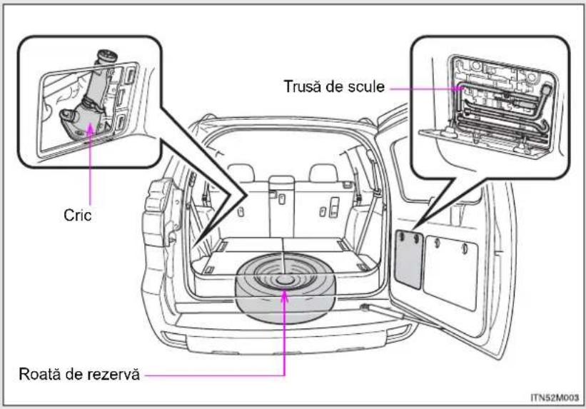 Trusă de scule Cric Roată de rezervă ITN52M003