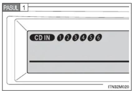 PASUL 1 CD IN 1 2 3 4 5 6 ITN32M020