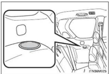 TOYOTA Land Cruiser 150 (2010) - Spatе (tip C) (dacă există în dotare) - 1