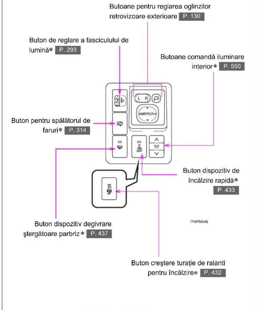 Butoane pentru reglarea oglinzilor retrovizoare exterioare P. 130 Buton de reglare a fasciculului de lumină* P. 293 Buton pentru spălătorul de faruri* P. 314 Butoane comandă iluminare interior* P. 550 Buton dispozitiv de încălzire rapidă* P. 433 Buton dispozitiv degivrare stergătoare parbriz* P. 437 Buton creștere turatie de ralanti pentru încălzire* P. 432 ITNPM045