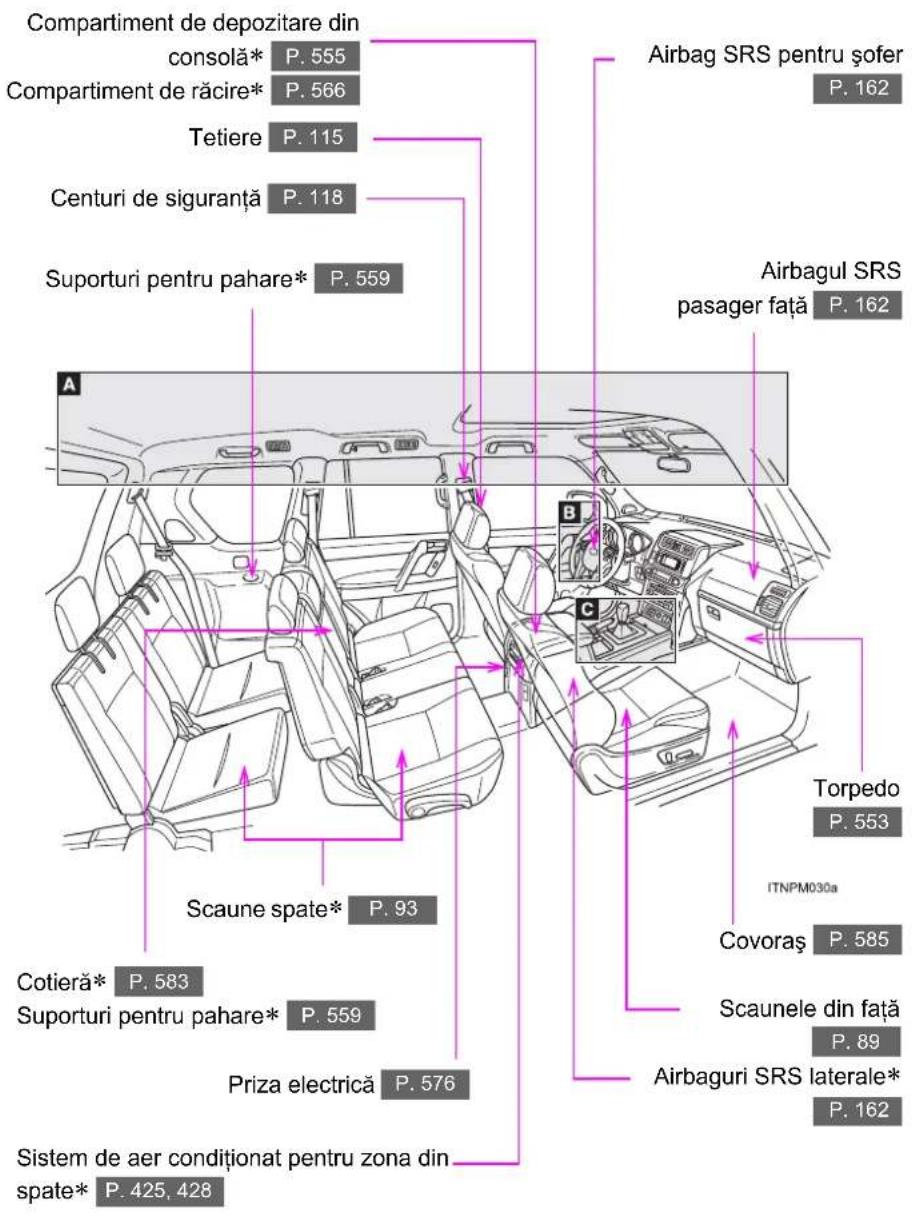 Compartiment de depozitare din consolă* P. 555 Compartiment de răcire* P. 566 Tetiere P. 115 Centuri de siguranță P. 118 Suporturi pentru pahare* P. 559 Airbag SRS pentru șofer P. 162 Airbagul SRS pasager față P. 162 A B C Torpedo P. 553 ITNPM030a Covașa P. 585 Scaunele din față P. 89 Airbaguri SRS laterale* P. 162 Scaune spate* P. 93 Cotieră* P. 583 Suporturi pentru pahare* P. 559 Priza electrică P. 576 Sistem de aer condiționat pentru zona din spate* P. 425, 428
