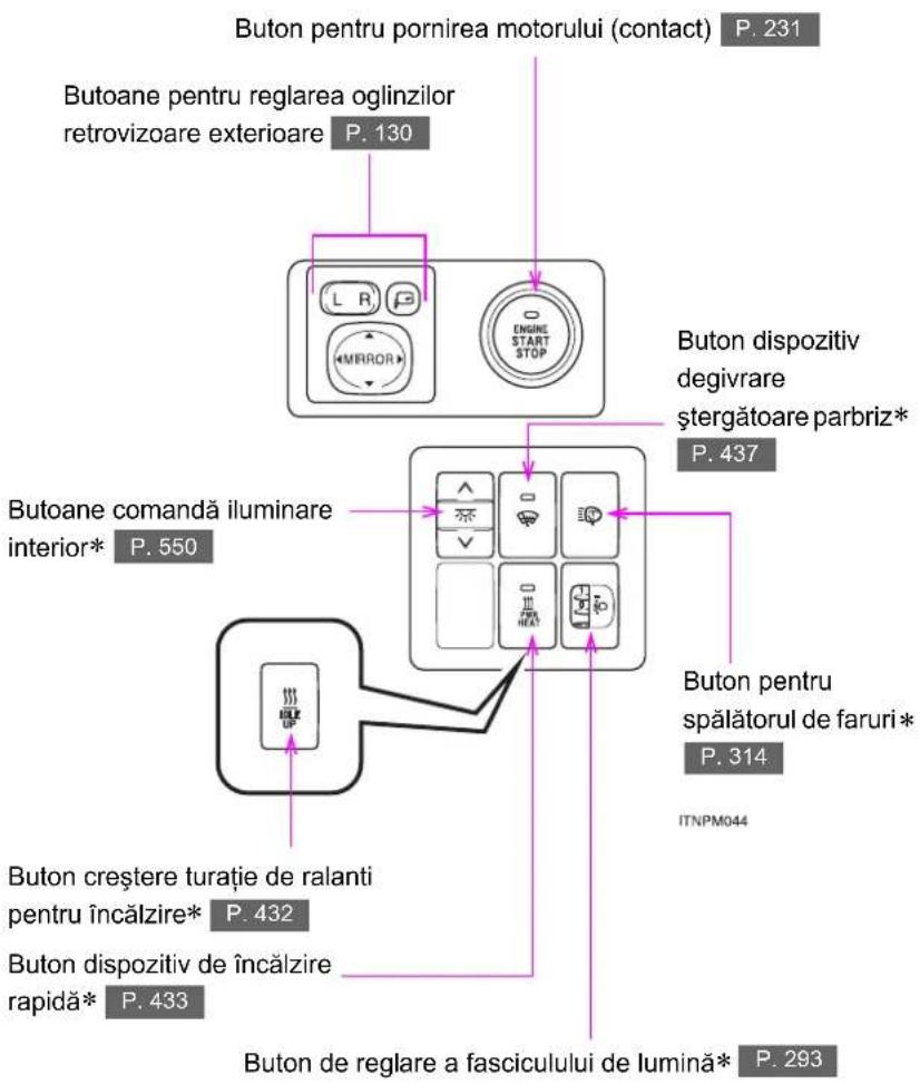 Buton pentru pornirea motorului (contact) P. 231 Butoane pentru reglarea oglinzilor retrovizoare exterioare P. 130 Buton dispozitiv degivrare stergătoare parbriz* P. 437 Butoane comandă iluminare interior* P. 550 Buton pentru spălătorul de faruri* P. 314 ITNPM044 Buton creștere turație de ralanti pentru încălzire* P. 432 Buton dispozitiv de încălzire rapidă* P. 433 Buton de reglare a fasciculului de lumină* P. 293