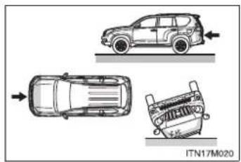 TOYOTA Land Cruiser 150 (2010) - Tipuri de coliziune care s-ar putea să nu declanșeze airbagul SRS (airbagurile SRS laterale și la nivelul capului) - 2