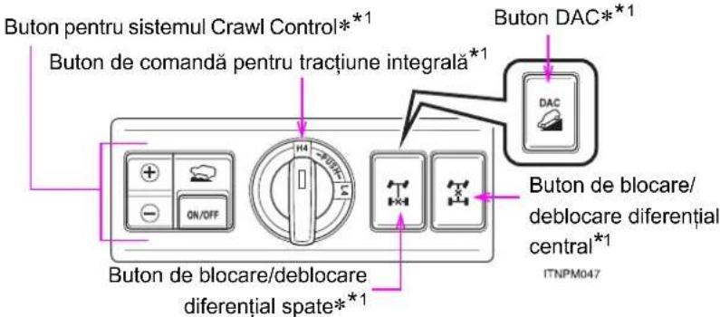 Buton pentru sistemul Crawl Control*1 Buton de comandă pentru tracțiune integrală*1 Buton DAC*1 DAC Buton de blocare/ deblocare diferențial central*1 DINPM047 Buton de blocare/deblocare diferențial spate*1