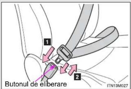 1 2 Butonul de eliberare ITN13M027
