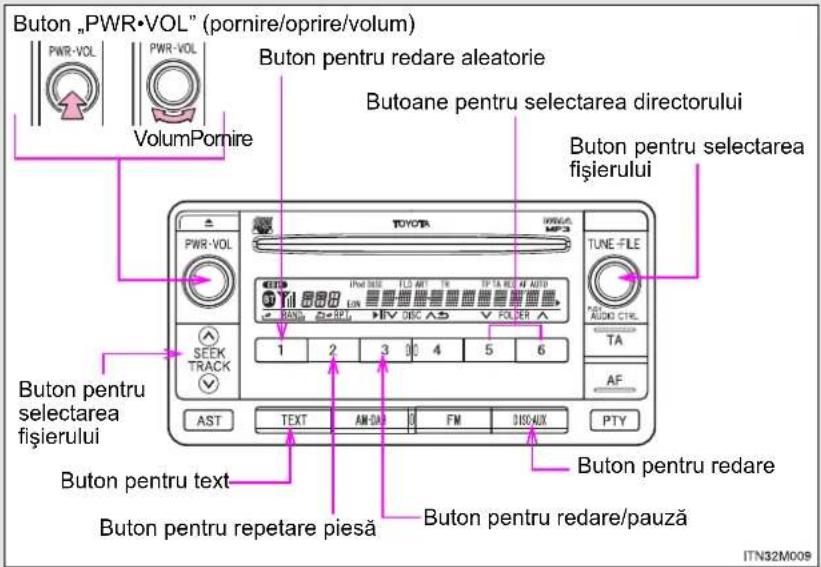Buton „PWR•VOL” (pornire/oprire/volum) PWR-VOL VolumPornire Buton pentru redare aleatorie Butoane pentru selectarea directorului Buton pentru selectarea fișierului TUNE-FILE AUDIO CTRL TA AF AST TEXT AM-DA FM DISCAUX PTY Buton pentru text Buton pentru repetare piesă Buton pentru redare/pauză ITN32M009