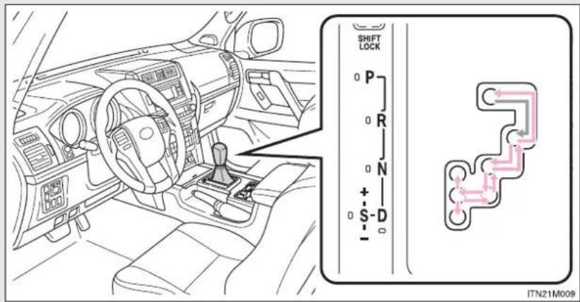 TOYOTA Land Cruiser 150 (2010) - 2-1. Procedurile de conducere Transmisia automată\* - 2