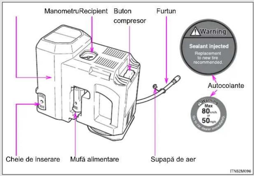 Manometru Recipient Buton compresor Furtun Cheie de inserare Mufă alimentare Supapă de aer Warning Sealant injected Replacement to new tire recommended. Autocolante Warning Max 80 m³/h 50 m³/h Control: Dealer immediately ITN52M096