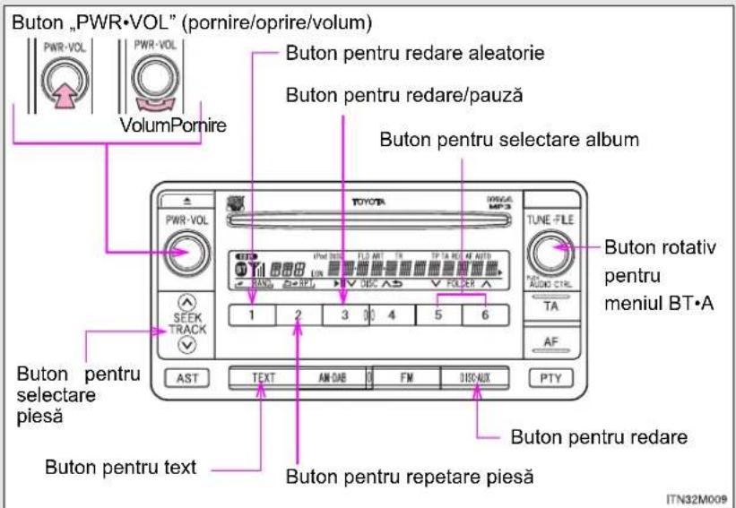Buton „PWR•VOL" (pornire/oprire/volum) PWR-VOL VolumPornire Buton pentru redare aleatorie Buton pentru redare/pauză Buton pentru selectare album TUNE-FILE 1 2 3 4 5 6 TA AF AST TEXT AM OAB FM DISCAUX PTY Buton pentru selectare piesă Buton pentru text Buton pentru repetare piesă Buton rotativ pentru meniul BT•A ITN32M009