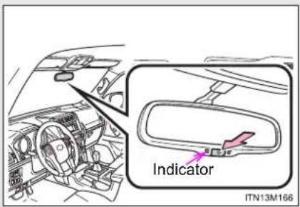 Indicator ITN13M166