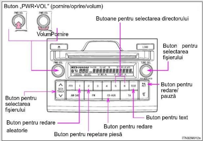 Buton „PWR•VOL” (pornire/oprire/volum) PMR-VOL PMR-VOL VolumPornire Butoane pentru selectarea directorului LOAD PMR-VOL TUNE-SEL FISI 0000000000000000000000000000000000000000000000000000000000000000000000000000 SETX TRACK AM-DAE FM CD-AUX TA PTY 1 2 3 4 5 6 TEXT AST AF Buton pentru selectarea fișierului Buton pentru redare/ pauză Buton pentru text Buton pentru redare aleatorie Buton pentru repetare piesă ITN32M012a