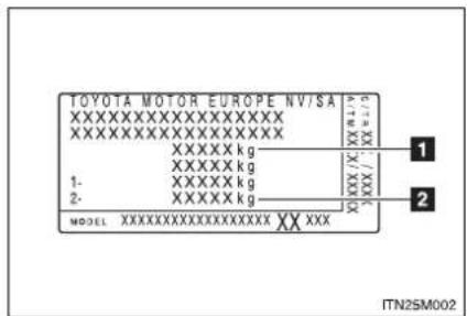 TOYOTA MOTOR EUROPE NV/SA XXXXXXXXXXXXXXXXXX XXXXXXXXXXXXXXXXXX XXXXX kg XXXXX kg 1- XXXXXX kg 2- XXXXXX kg MODEL XXXXXXXXXXXXXXXXX XX XXX C/T=XX A/T=XX X/X/XXX X/X/XXX ITN2SM002
