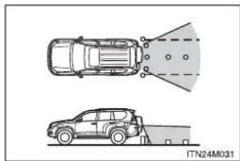 TOYOTA Land Cruiser 150 (2010) - Modele cu roată de rezervă amplasată pe hayon - 1