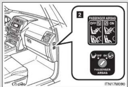2 PASSENGER AIRSAG OFF ON PASSENGER AIRSAG ITN17M090
