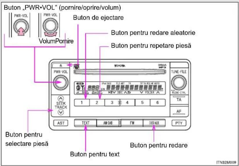 Buton „PWR•VOL” (pornire/oprire/volum) PWR-VOL VolumPornire Buton de ejectare Buton pentru redare aleatorie Buton pentru repetare piesă TOYOTA 0000A MP3 TUNE-FILE PWR-VOL 1 2 3 4 5 6 ITEM INSE FLO AMT TR TP TA RES AF AUTO UN HV DESC AS V FOLDER A AUDIO CTRL TA AF SEEK TRACK AST TEXT AM DAB FM DISCAUX PTY Buton pentru selectare piesă Buton pentru text Buton pentru redare ITN32M009