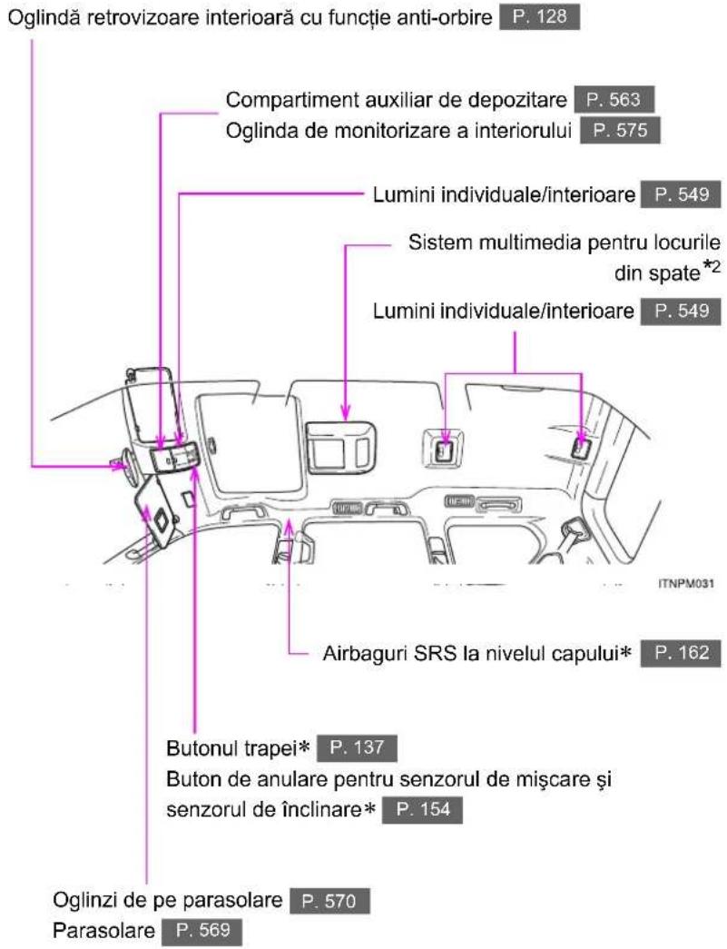 Oglindă retrovizoare interioară cu funcție anti-orbire P. 128 Compartiment auxiliar de depozitare P. 563 Oglinda de monitorizare a interiorului P. 575 Lumini individuale/interioare P. 549 Sistem multimedia pentru locurile din spate*² Lumini individuale/interioare P. 549 Airbaguri SRS la nivelul capului* P. 162 Butonul trapei* P. 137 Buton de anulare pentru senzorul de mișcare și senzorul de înclinare* P. 154 Oglinzi de pe parasolare P. 570 Parasolare P. 569