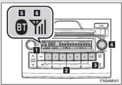5 6 BT 1 2 3 4 ITN34M001