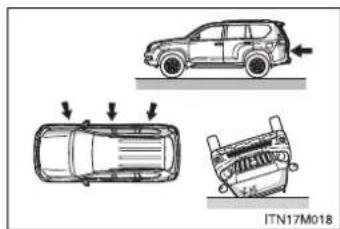 TOYOTA Land Cruiser 150 (2010) - - Condițiile de declanșare a airbagurilor SRS (airbaguri SRS laterale și airbaguri la nivelul capului) - 2