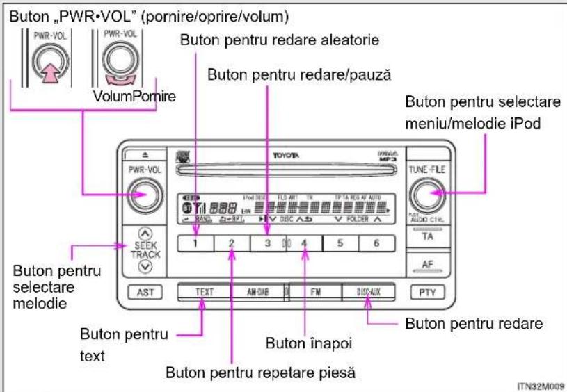 Buton „PWR•VOL” (pornire/oprire/volum) PWR-VOL VolumPornire Buton pentru redare aleatorie Buton pentru redare/pauză Buton pentru selectare meniu/melodie iPod TUNÉ-FILE 1 2 3 4 5 6 AST TEXT AM-DAB FM DISD-AUX PTY Buton pentru selectare melodie Buton pentru text Buton înapoi Buton pentru repetare piesă ITN32M009