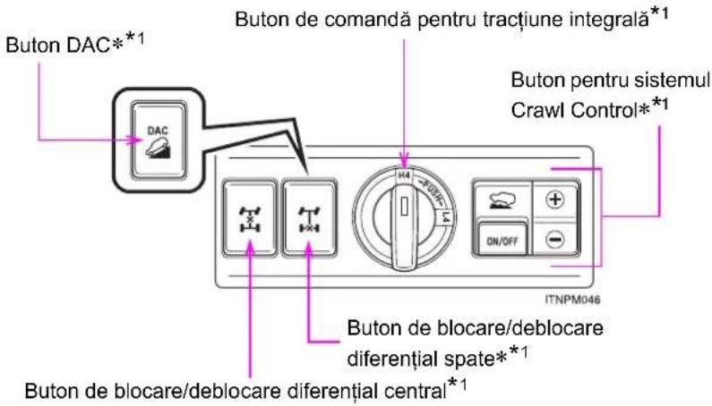 Buton DAC*1 Buton de comandă pentru tracțiune integrală*1 Buton pentru sistemul Crawl Control*1 DAC H4 ON/OFF ITNPM046 Buton de blocare/deblocare diferențial spate*1 Buton de blocare/deblocare diferențial central*1