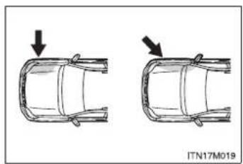 TOYOTA Land Cruiser 150 (2010) - Tipuri de coliziune care s-ar putea să nu declanșeze airbagul SRS (airbagurile SRS laterale și la nivelul capului) - 1