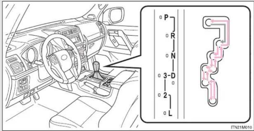TOYOTA Land Cruiser 150 (2010) - 2-1. Procedurile de conducere Transmisia automată\* - 1