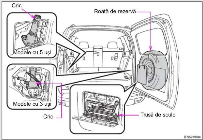 Cric Roata de rezervă Modele cu 5 uși Modele cu 3 uși Cric Trusă de scule ITN52M004