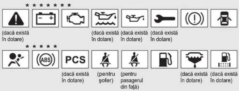 (dacă există în dotare) (dacă există în dotare) (dacă există în dotare) (dacă există în dotare) (dacă există în dotare) (ABS) PCS (dacă există în dotare) (pentru șofer) (pentru pasagerul din față) (dacă există în dotare) (dacă există în dotare)