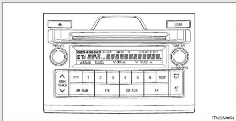 LOAD PWR-VOL TUNE-SEL OFF 000000 FWD DATE FLD ANT TR TP TA REG AT AUTO Till 888 V SBC A V FOLDER A PUSH MENU ENTER SEEK TRACK PTY 1 2 3 4 5 6 TEXT AST AM-DAB FM CD-AUX TA AFS ITN32M005a