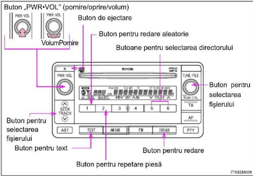 Buton „PWR·VOL" (pornire/oprire/volum) PWR-VOL PWR-VOL VolumPornire Buton de ejectare Buton pentru redare aleatorie Butoane pentru selectarea directorului TUNE FILE 1 2 3 4 5 6 TA AF AST TEXT AM DAB FM DISP AUX PTY Buton pentru selectarea fișierului Buton pentru text Buton pentru repetare piesă ITN32M009