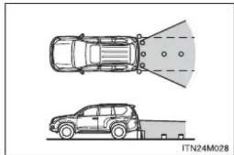 TOYOTA Land Cruiser 150 (2010) - Modele fără roată de rezervă amplasată pe hayon - 1