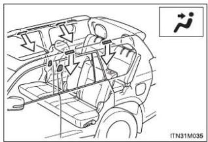 TOYOTA Land Cruiser 150 (2010) - ■ Alternarea fantelor de ventilatie - 4