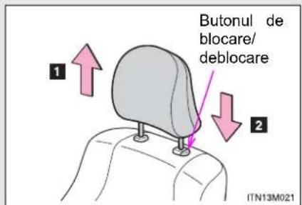 Butonul de blocare/ deblocare 1 2 ITN13M021