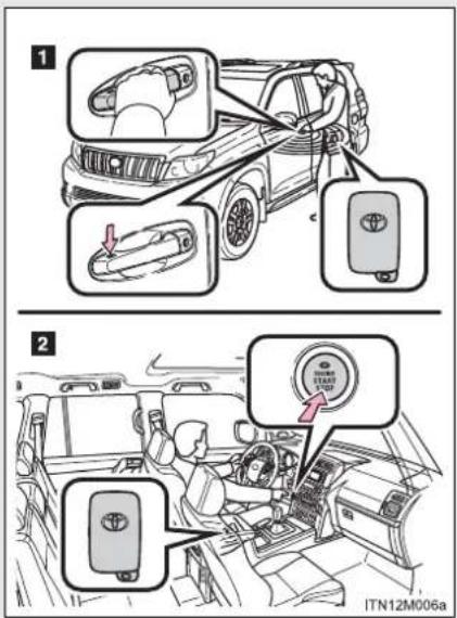 TOYOTA Land Cruiser 150 (2010) - 1-2. Deschiderea, închiderea și blocarea portierelor Sistemul inteligent de acces și pornire\* - 1