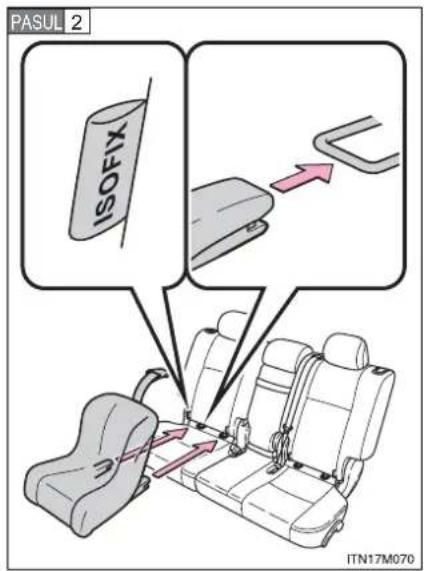 PASUL 2 ISOFIX ITN17M070