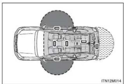 TOYOTA Land Cruiser 150 (2010) - Raza de acțiune (zonele în care poate fi detectată cheia electronică) - 1