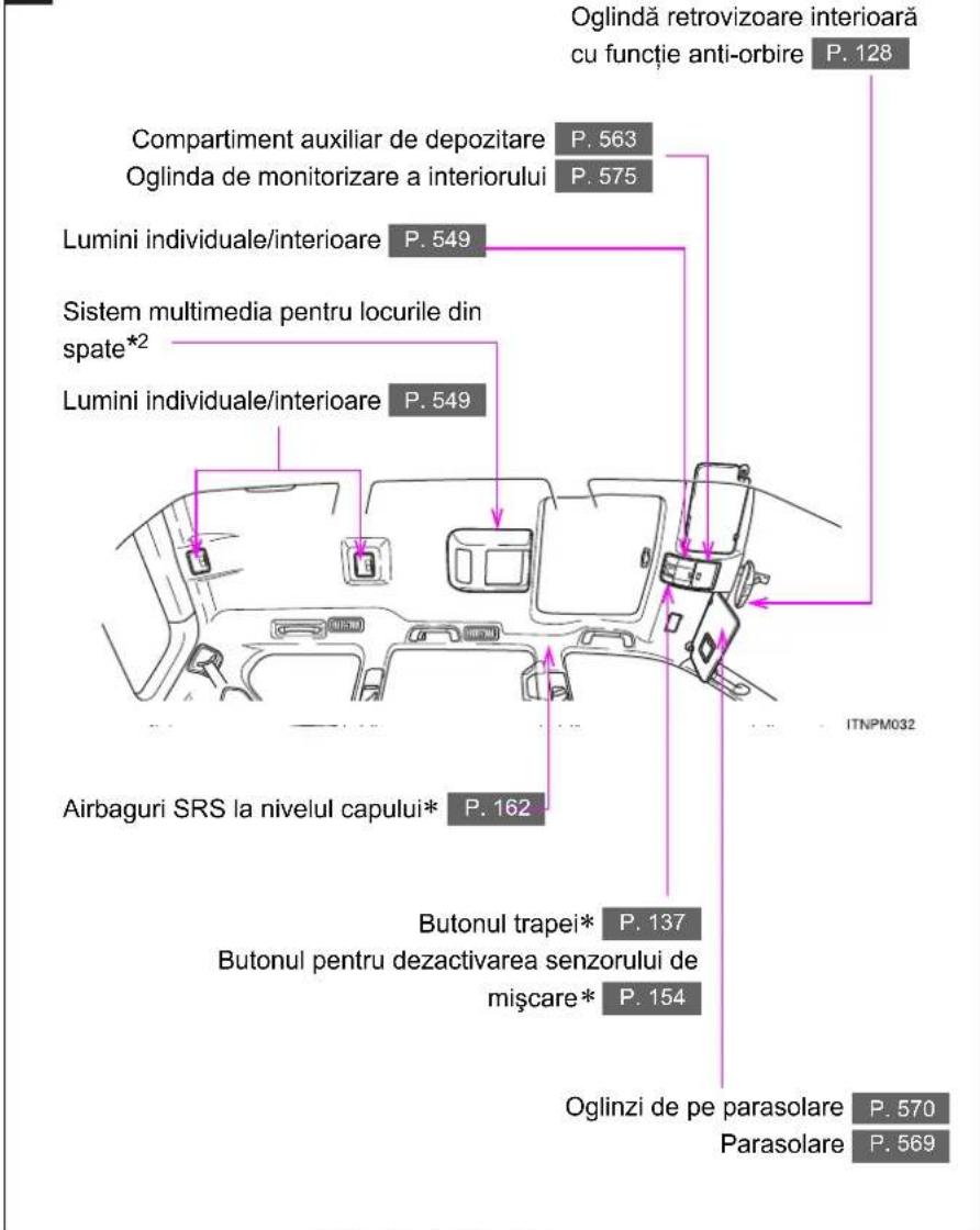 Oglindă retrovizoare interioară cu funcție anti-orbire P. 128 Compartiment auxiliar de depozitare P. 563 Oglinda de monitorizare a interiorului P. 575 Lumini individuale/interioare P. 549 Sistem multimedia pentru locurile din spate*² Lumini individuale/interioare P. 549 Airbaguri SRS la nivelul capului* P. 162 Butonul trapei* P. 137 Butonul pentru dezactivarea senzorului de mișcare* P. 154 Oglinzi de pe parasolare P. 570 Parasolare P. 569 ITNPM032