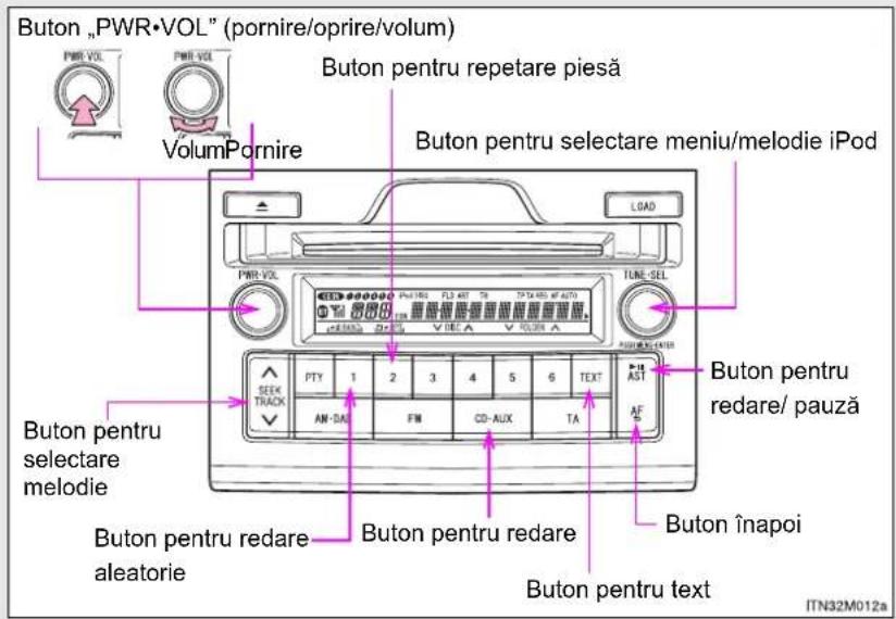 Buton „PWR•VOL” (pornire/oprire/volum) VolumPornire Buton pentru repetare piesă Buton pentru selectare meniu/melodie iPod LOAD PWR-VOL TUBE-SEL SETE AST PTY 1 2 3 4 5 6 TEXT AM-DA FM CD-ALUX TA AF SEEV TRACK Buton pentru selectare melodie Buton pentru redare aleatorie Buton pentru redare Buton pentru text Buton înapoi ITN32M012a