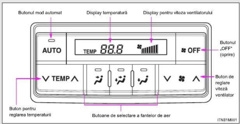 Butonul mod automat Display temperatură Display pentru viteza ventilatorului AUTO TEMP 88.0 * * OFF Butonul „OFF* (oprire) TEMP Buton de reglare viteză ventilator Buton pentru reglarea temperaturii Butoane de selectare a fantelor de aer ITN31M001