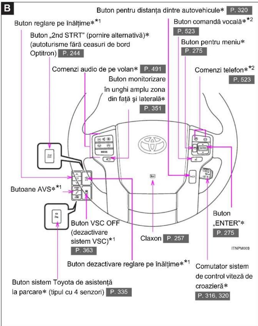 B Buton pentru distanța dintre autovehicule* P. 320 Buton reglare pe înălțime*¹ Buton „2nd STRT" (pornire alternativă)* (autoturisme fără ceasuri de bord Optitron) P. 244 Comenzi audio de pe volan* P. 491 Buton monitorizare în unghi amplu zona din față și laterală* P. 351 Buton comandă vocală*² P. 523 Buton pentru meniu* P. 275 Comenzi telefon*² P. 523 Butoane AVS*¹ Buton VSC OFF (dezactivare sistem VSC)*¹ P. 363 Buton dezactivare reglare pe înălțime*¹ Claxon P. 257 Buton „ENTER”* P. 275 ITNPM003 Comutator sistem de control viteză de croazieră* P. 316, 320 Buton sistem Toyota de asistență la parcare* (tipul cu 4 senzori) P. 335